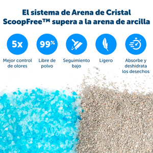 Bandeja reutilizable de arena para gato ScoopFree con arena de cristal azul no aglomerante premium