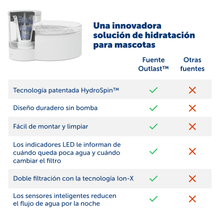 Cargar imagen en el visor de la galería, Fuente para mascotas sin bomba Outlast™ de 1,7 litros
